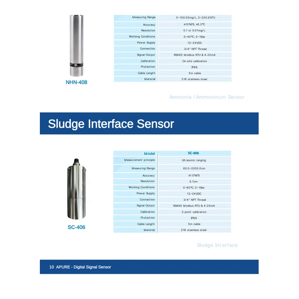 Sludge Blanket / Interface Sensor — TL-SB Series